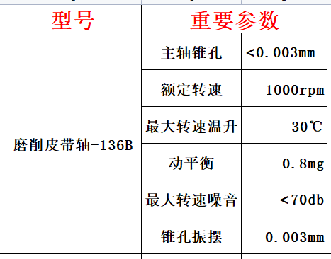 電主軸生產(chǎn)廠(chǎng)家
