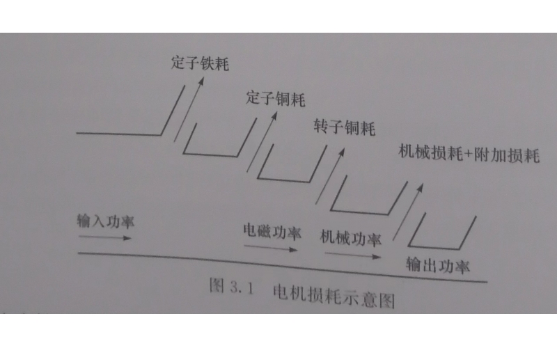 高速電主軸生熱及傳熱過(guò)程